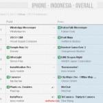 KakaoTalk iPhone