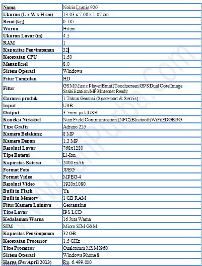 Harga dan Spesifikasi Nokia Lumia 920