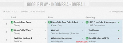 KakaoTalk Google Play