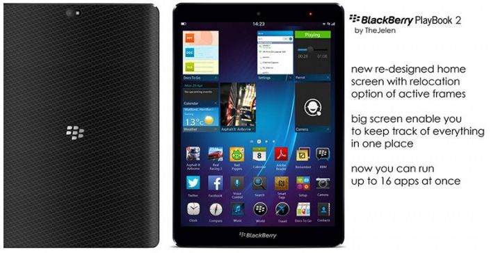 Desain Tablet BlackBerry PlayBook 2