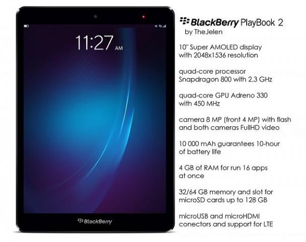 Fitur dan Spesifikasi Tablet BlackBerry PlayBook 2