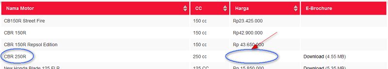 Harga Motor All New Honda CBR 250 R