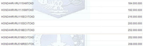 Harga Honda HR-V Di Indonesia