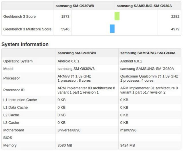 Hasil Pengujian Geekbench 3 Samsung Galaxy S7
