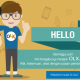 Berniaga.com Akhirnya Bergabung Juga Dengan OLX.co.id